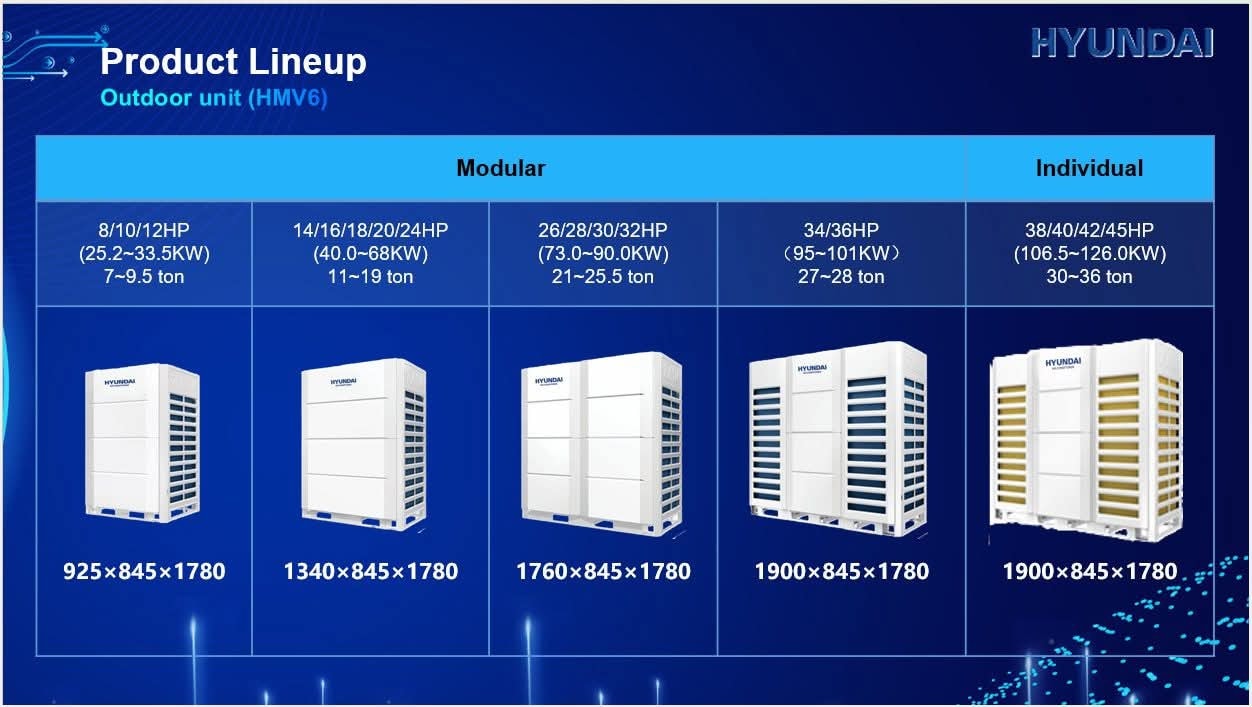 Looking for efficient, reliable, and advanced HVAC systems? Hyundai's cutting-edge VRF (Variable Refrigerant Flow) technology is here to transform your indoor climate experience.